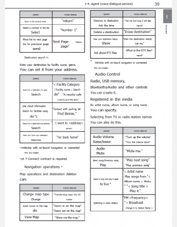 toyota harrier 2022-2023 navigation & multimedia system manual